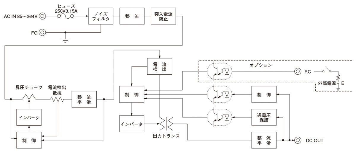 キャンペーンもお見逃しなく バイプフ−ド 100¤用