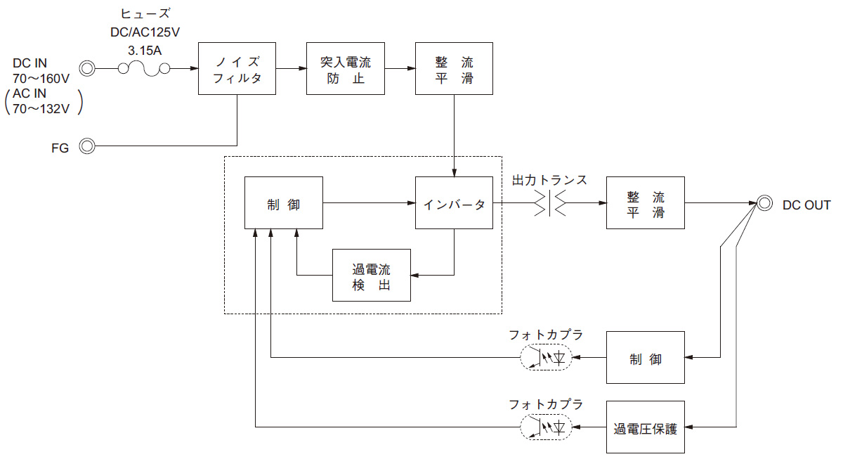 PBA30F-24-MXLDIZ｜製品情報｜コーセル株式会社