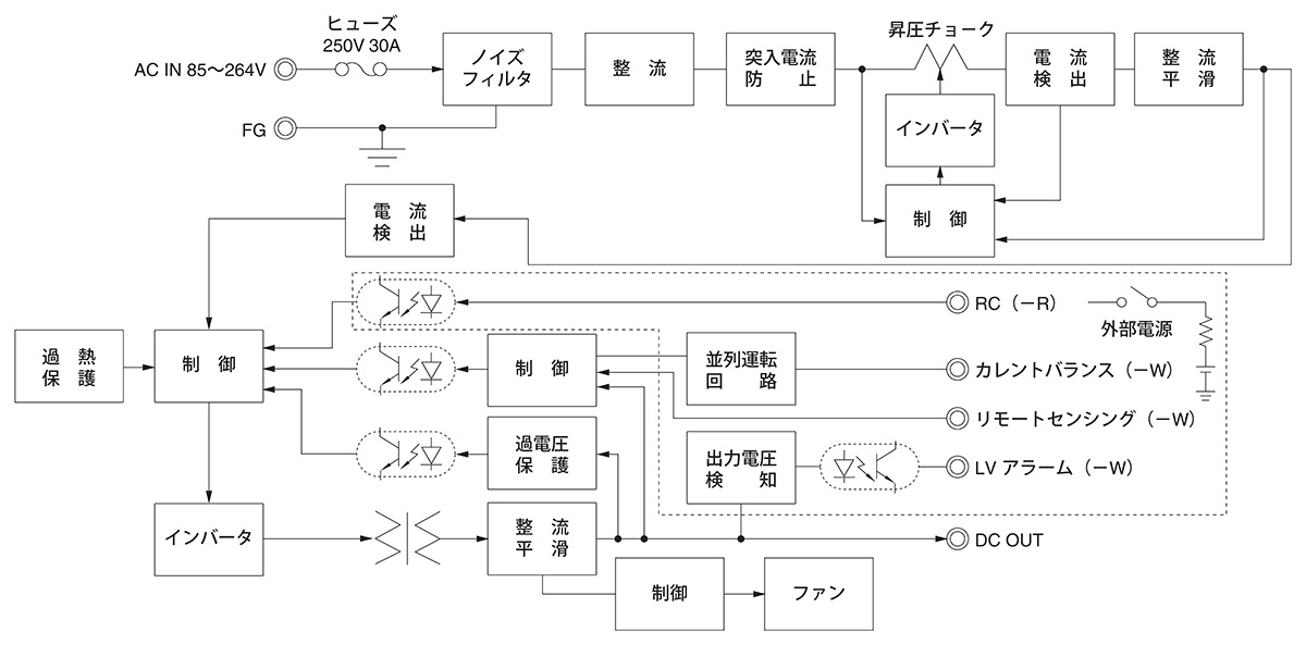 【保存版】 PJA1500F｜製品情報｜コーセル株式会社 カタログ、取説