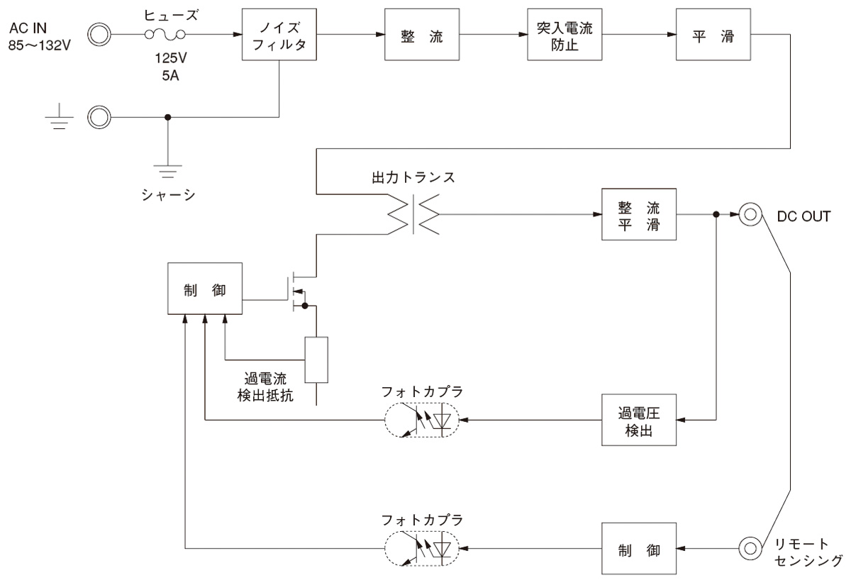 R100-5｜製品情報｜コーセル株式会社
