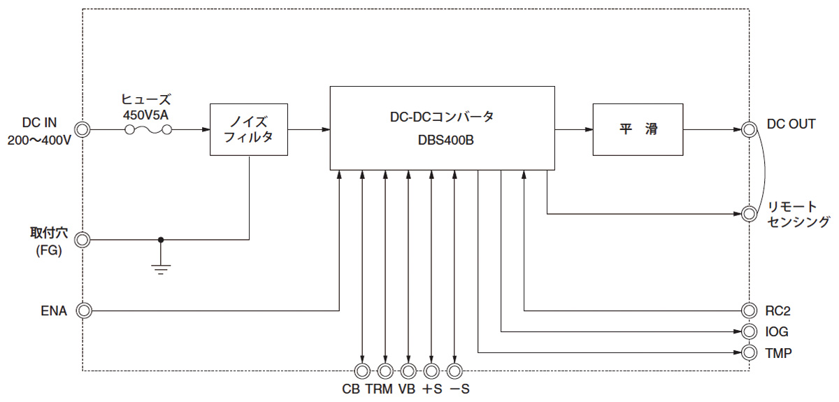 SNDBS400B12｜製品情報｜コーセル株式会社