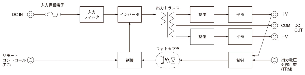SUCW101212｜製品情報｜コーセル株式会社
