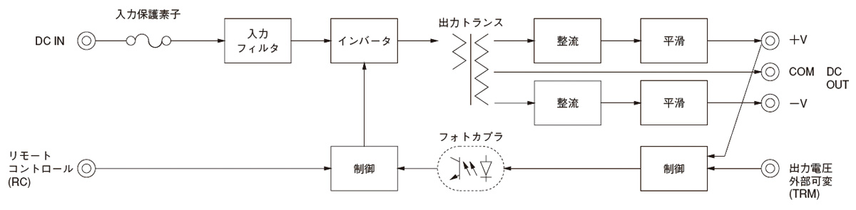 SUW104815｜製品情報｜コーセル株式会社