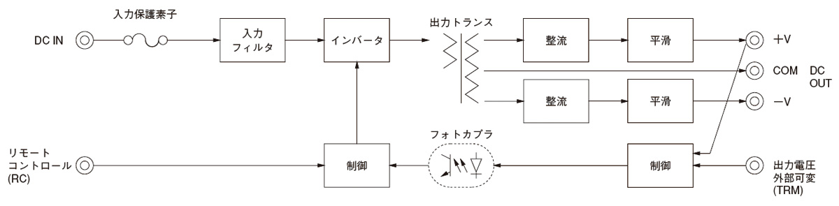 SUW61215｜製品情報｜コーセル株式会社