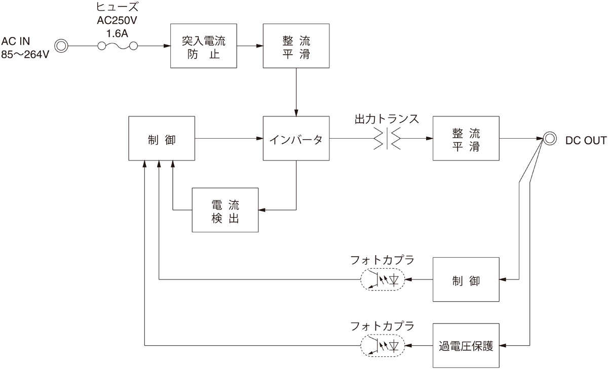 N IR様ご依頼用24 TECS45F-24｜製品情報｜コーセル株式会社