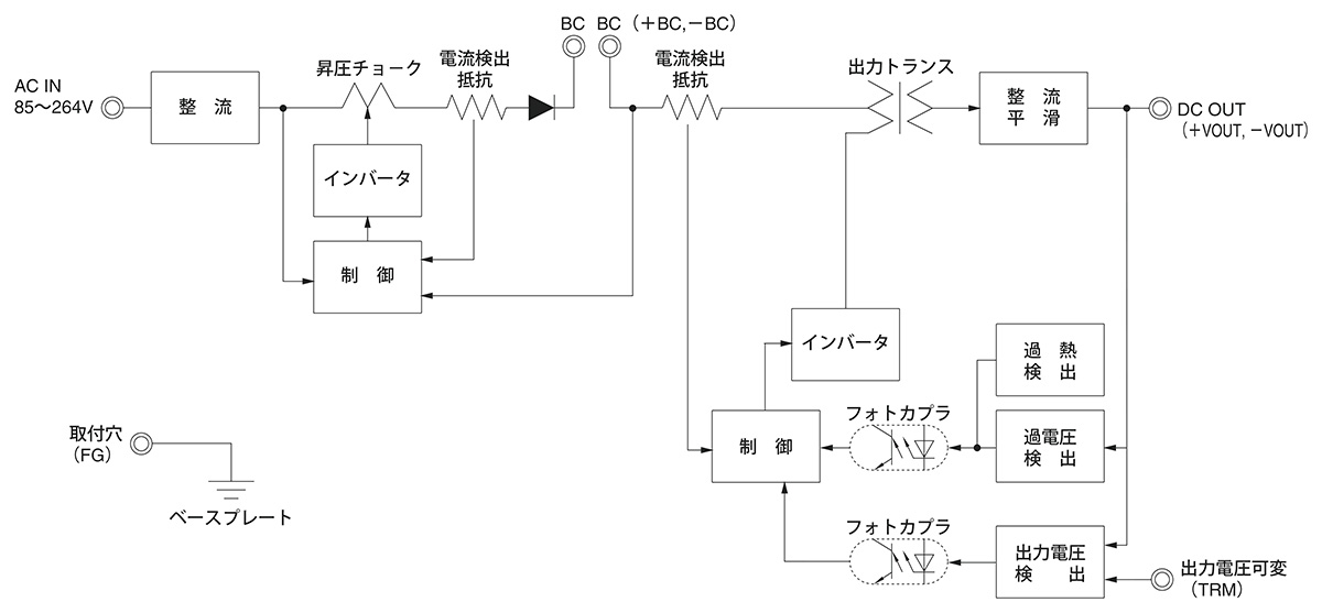 TUXS150F50|製品情報|コーセル株式会社 TUXS150F50|製品情報|コーセル株式会社