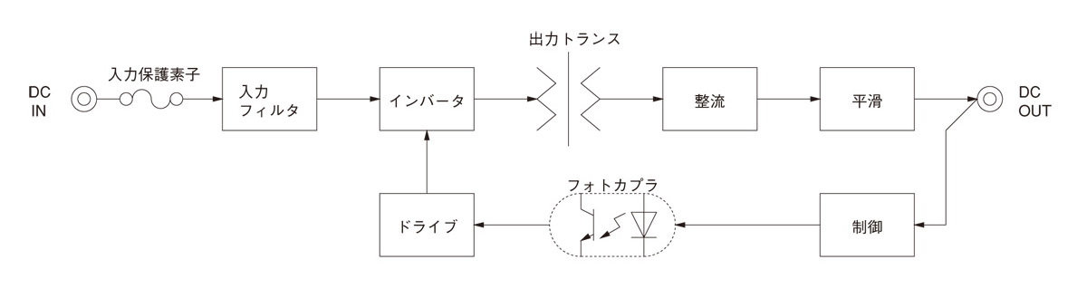 ZUS102405｜製品情報｜コーセル株式会社