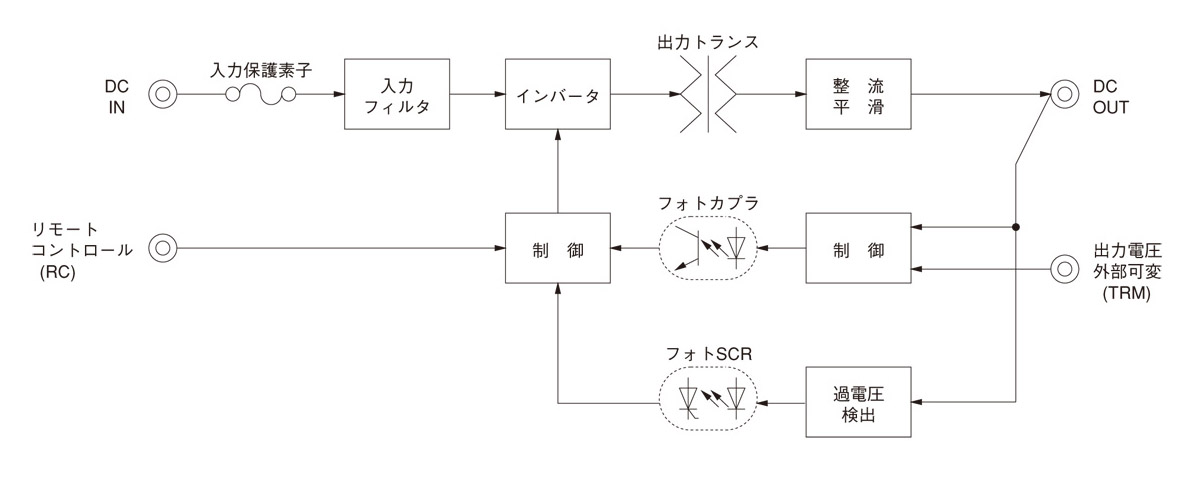 ZUS151212｜製品情報｜コーセル株式会社