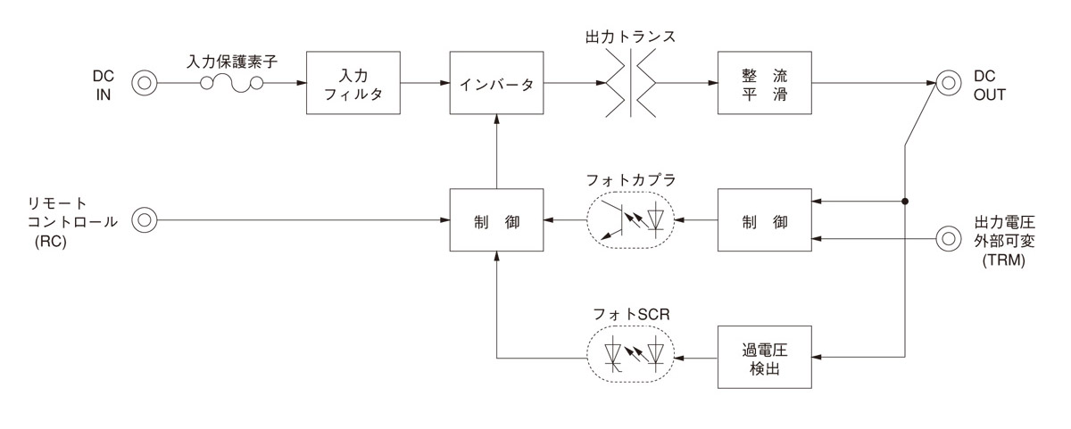 ZUSR3｜製品情報｜コーセル株式会社