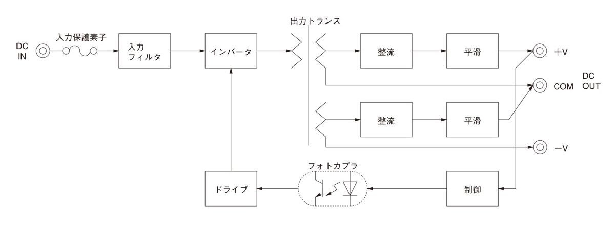 ZUW102412｜製品情報｜コーセル株式会社