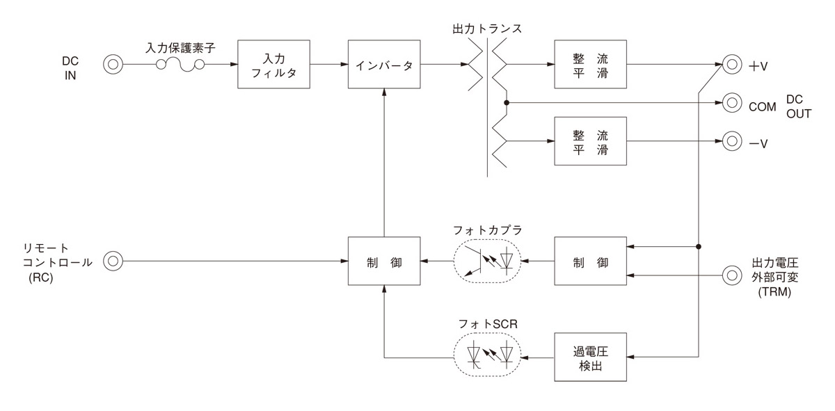 ZUW152412｜製品情報｜コーセル株式会社