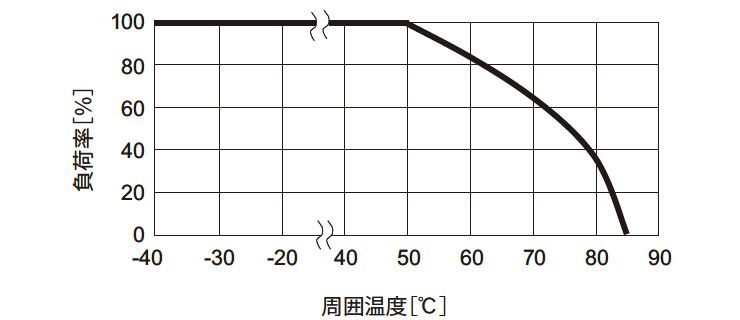 TAC-30｜製品情報｜コーセル株式会社